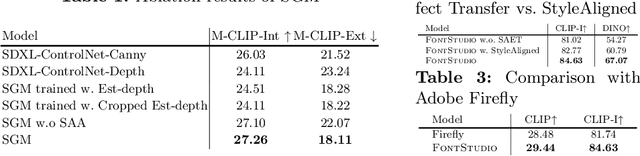 Figure 2 for FontStudio: Shape-Adaptive Diffusion Model for Coherent and Consistent Font Effect Generation