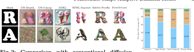 Figure 1 for FontStudio: Shape-Adaptive Diffusion Model for Coherent and Consistent Font Effect Generation