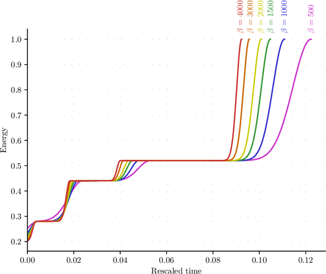 Figure 4 for Dynamic metastability in the self-attention model