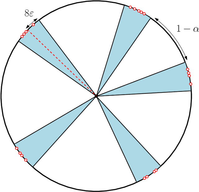 Figure 1 for Dynamic metastability in the self-attention model