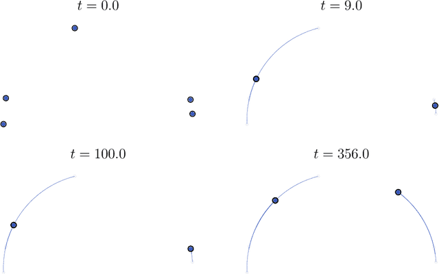 Figure 2 for Dynamic metastability in the self-attention model