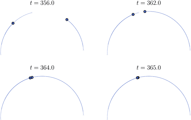 Figure 3 for Dynamic metastability in the self-attention model