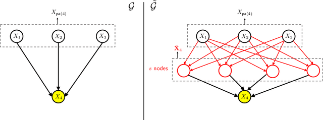 Figure 2 for Causal Bandits with General Causal Models and Interventions