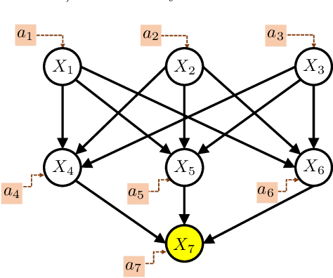 Figure 4 for Causal Bandits with General Causal Models and Interventions