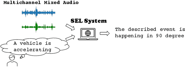 Figure 1 for Text-Queried Target Sound Event Localization