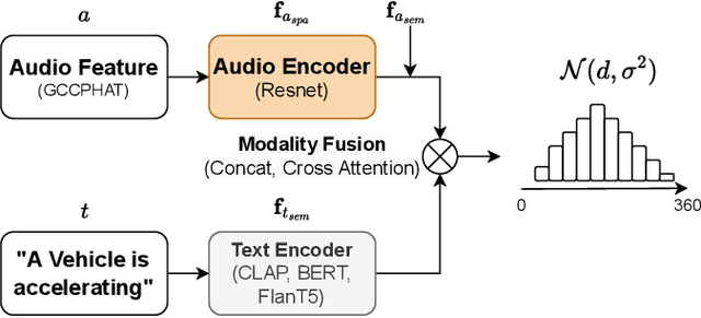 Figure 2 for Text-Queried Target Sound Event Localization