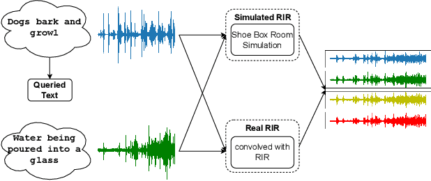 Figure 3 for Text-Queried Target Sound Event Localization