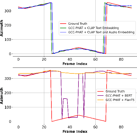 Figure 4 for Text-Queried Target Sound Event Localization