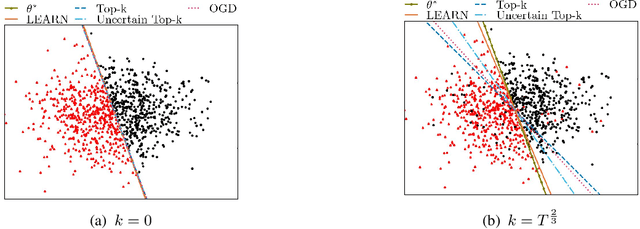 Figure 1 for LEARN: An Invex Loss for Outlier Oblivious Robust Online Optimization