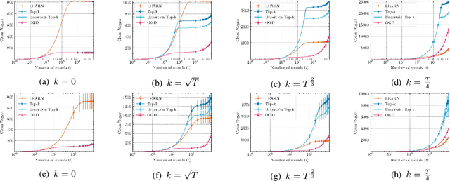 Figure 3 for LEARN: An Invex Loss for Outlier Oblivious Robust Online Optimization