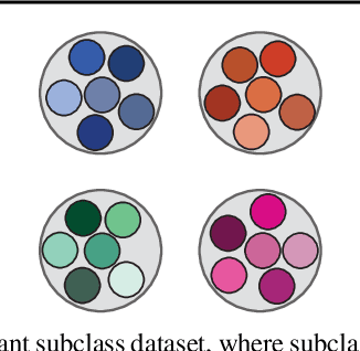 Figure 1 for Grokking Explained: A Statistical Phenomenon
