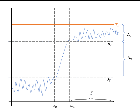 Figure 2 for Grokking Explained: A Statistical Phenomenon