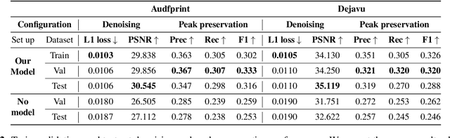 Figure 4 for Music Augmentation and Denoising For Peak-Based Audio Fingerprinting