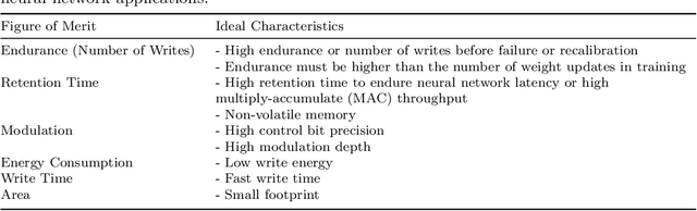 Figure 2 for Dynamic Electro-Optic Analog Memory for Neuromorphic Photonic Computing