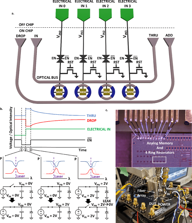 Figure 3 for Dynamic Electro-Optic Analog Memory for Neuromorphic Photonic Computing