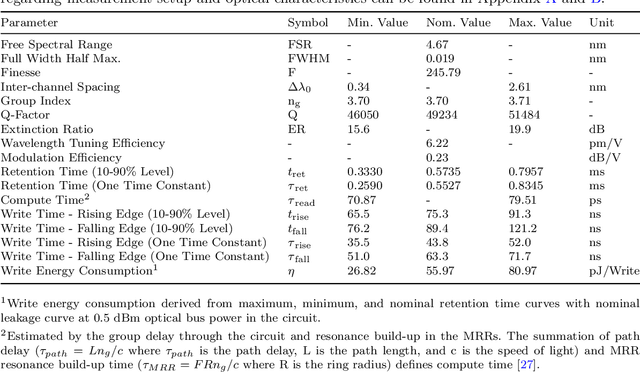 Figure 4 for Dynamic Electro-Optic Analog Memory for Neuromorphic Photonic Computing