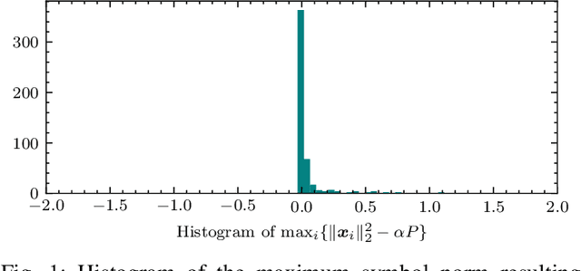 Figure 1 for Optimal and Robust Waveform Design for MIMO-OFDM Channel Sensing: A Cramér-Rao Bound Perspective