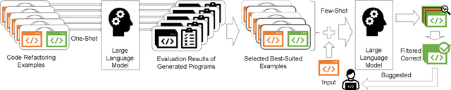 Figure 3 for Refactoring Programs Using Large Language Models with Few-Shot Examples