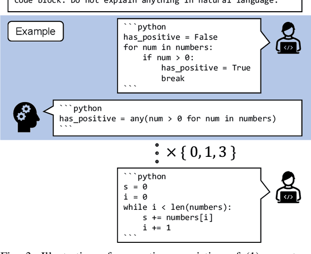 Figure 4 for Refactoring Programs Using Large Language Models with Few-Shot Examples