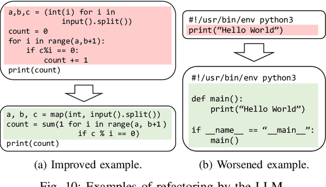 Figure 2 for Refactoring Programs Using Large Language Models with Few-Shot Examples