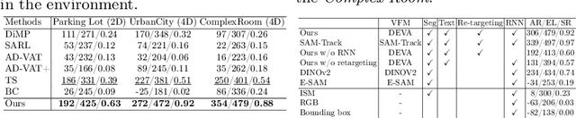 Figure 4 for Empowering Embodied Visual Tracking with Visual Foundation Models and Offline RL