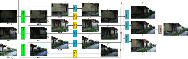 Figure 4 for Neural Augmentation Based Panoramic High Dynamic Range Stitching
