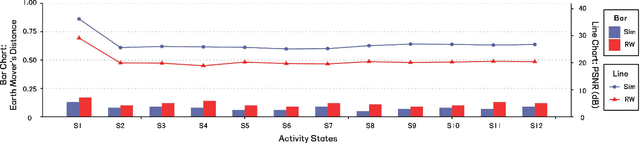 Figure 2 for Through-the-Wall Radar Human Activity Micro-Doppler Signature Representation Method Based on Joint Boulic-Sinusoidal Pendulum Model