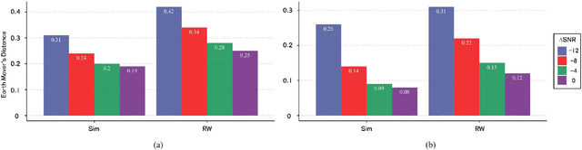 Figure 3 for Through-the-Wall Radar Human Activity Micro-Doppler Signature Representation Method Based on Joint Boulic-Sinusoidal Pendulum Model