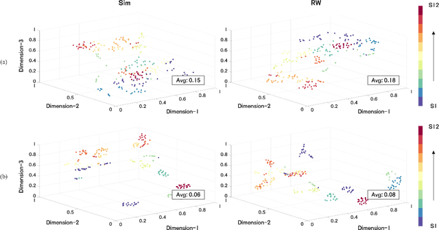 Figure 4 for Through-the-Wall Radar Human Activity Micro-Doppler Signature Representation Method Based on Joint Boulic-Sinusoidal Pendulum Model