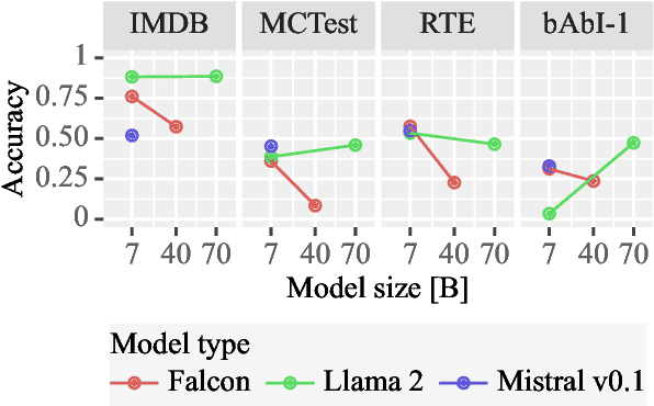 Figure 4 for Are self-explanations from Large Language Models faithful?