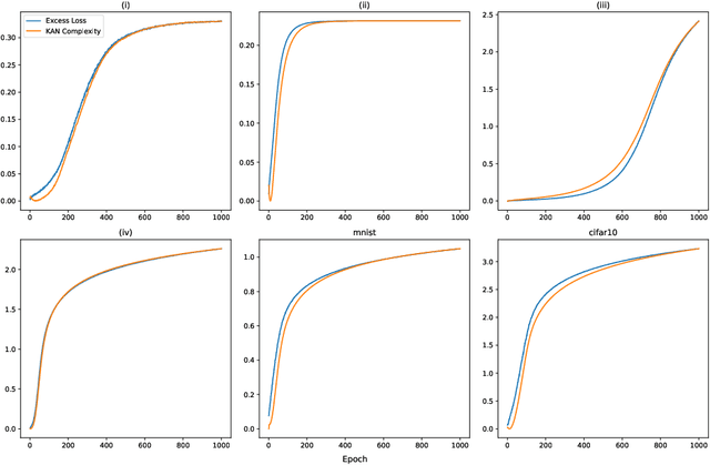 Figure 2 for Generalization Bounds and Model Complexity for Kolmogorov-Arnold Networks