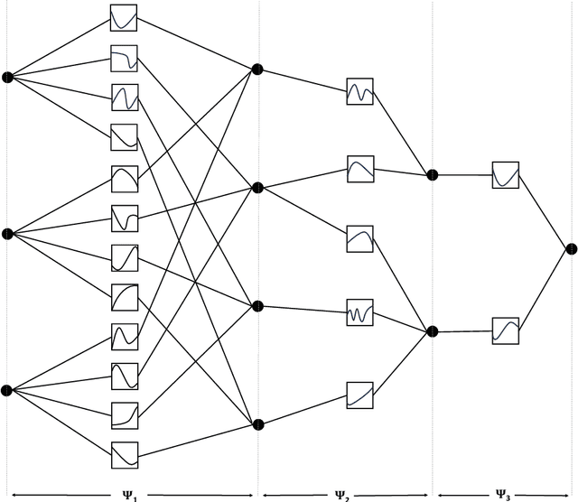 Figure 1 for Generalization Bounds and Model Complexity for Kolmogorov-Arnold Networks