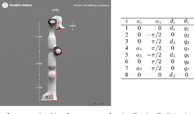 Figure 1 for Dynamic Programming-Based Redundancy Resolution for Path Planning of Redundant Manipulators Considering Breakpoints