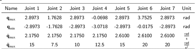 Figure 2 for Dynamic Programming-Based Redundancy Resolution for Path Planning of Redundant Manipulators Considering Breakpoints