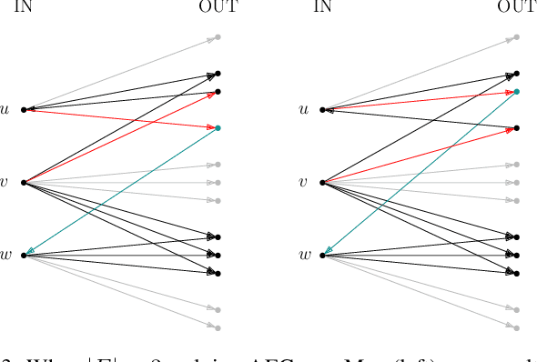 Figure 4 for Visualizing Extensions of Argumentation Frameworks as Layered Graphs