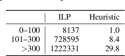 Figure 2 for Visualizing Extensions of Argumentation Frameworks as Layered Graphs