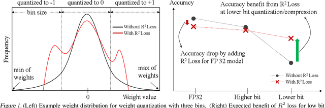 Figure 1 for R^2: Range Regularization for Model Compression and Quantization
