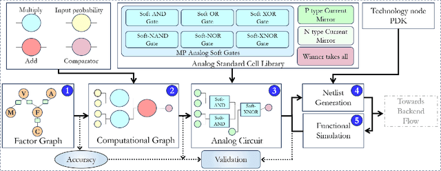 Figure 1 for KALAM: toolKit for Automating high-Level synthesis of Analog computing systeMs