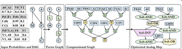 Figure 2 for KALAM: toolKit for Automating high-Level synthesis of Analog computing systeMs