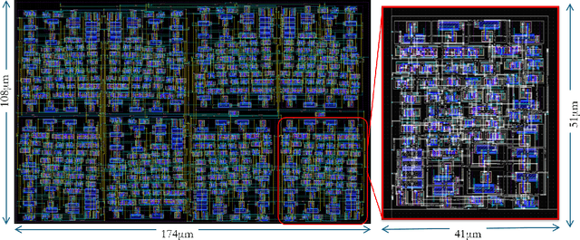 Figure 3 for KALAM: toolKit for Automating high-Level synthesis of Analog computing systeMs