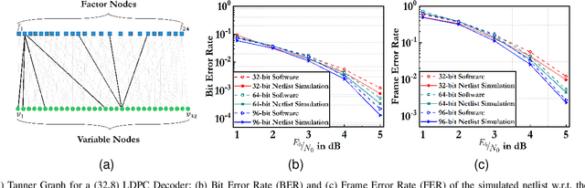 Figure 4 for KALAM: toolKit for Automating high-Level synthesis of Analog computing systeMs