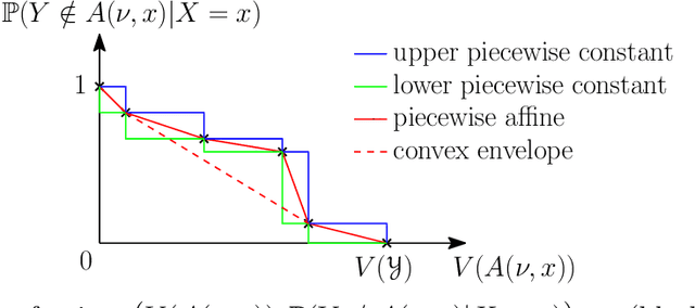 Figure 4 for A Convex Loss Function for Set Prediction with Optimal Trade-offs Between Size and Conditional Coverage