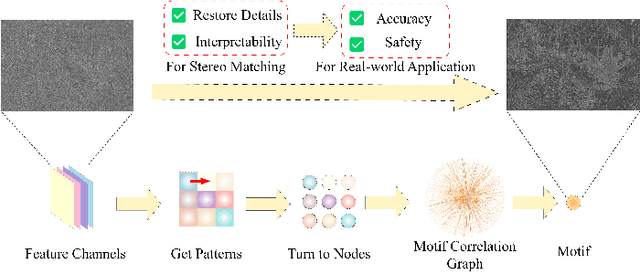 Figure 1 for Motif Channel Opened in a White-Box: Stereo Matching via Motif Correlation Graph