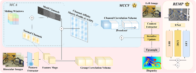 Figure 3 for Motif Channel Opened in a White-Box: Stereo Matching via Motif Correlation Graph