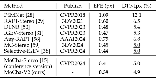 Figure 2 for Motif Channel Opened in a White-Box: Stereo Matching via Motif Correlation Graph