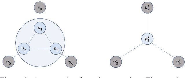 Figure 1 for A Gromov--Wasserstein Geometric View of Spectrum-Preserving Graph Coarsening