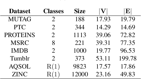 Figure 2 for A Gromov--Wasserstein Geometric View of Spectrum-Preserving Graph Coarsening