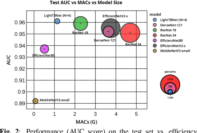 Figure 4 for A Lightweight, Rapid and Efficient Deep Convolutional Network for Chest X-Ray Tuberculosis Detection