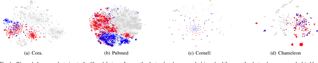 Figure 1 for Attention Beyond Neighborhoods: Reviving Transformer for Graph Clustering