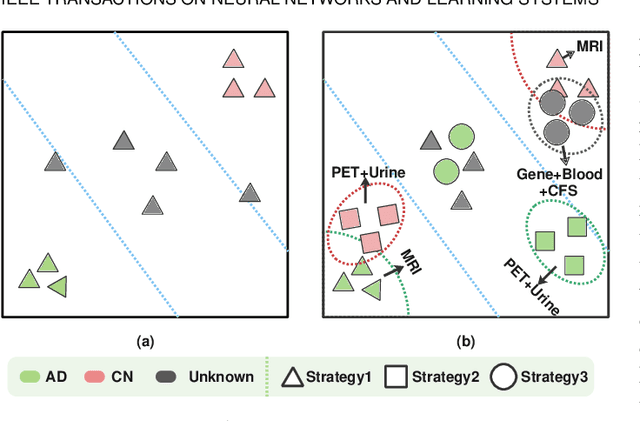 Figure 1 for OpenAPMax: Abnormal Patterns-based Model for Real-World Alzheimer's Disease Diagnosis